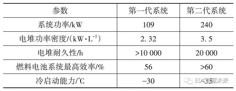 清华丨新型分布式驱动液氢燃料电池重型商用车设计、分析与验证的图35