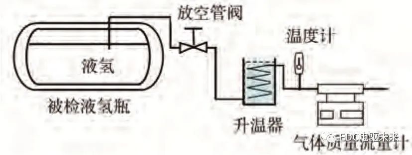 清华丨新型分布式驱动液氢燃料电池重型商用车设计、分析与验证的图45