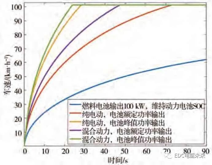 清华丨新型分布式驱动液氢燃料电池重型商用车设计、分析与验证的图24