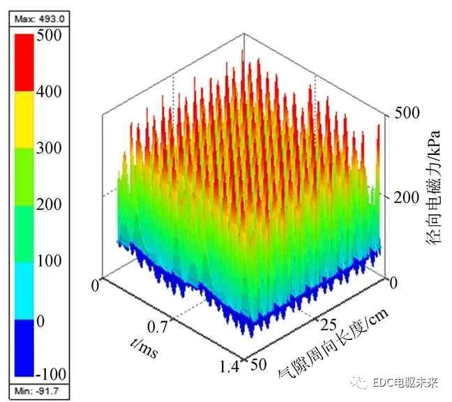 电动汽车动力总成噪声分析与优化的图15