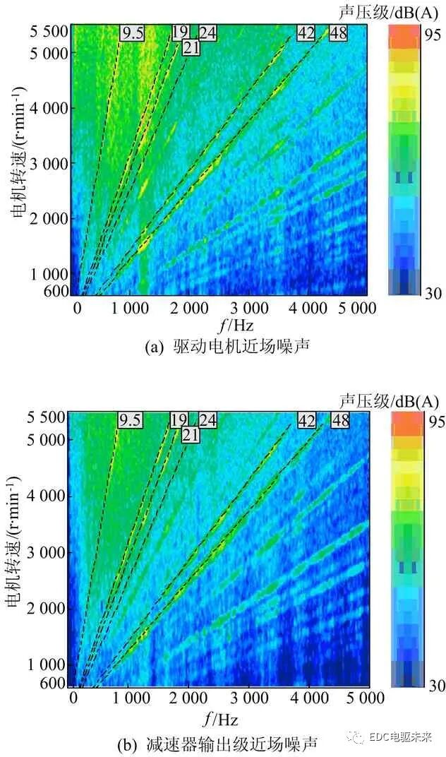 电动汽车动力总成噪声分析与优化的图21