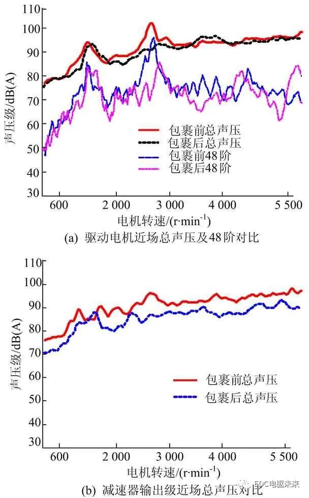 电动汽车动力总成噪声分析与优化的图22