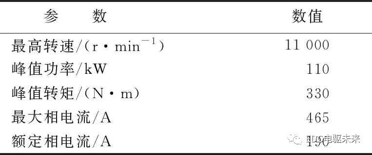 电动汽车动力总成噪声分析与优化的图13