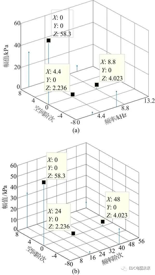 电动汽车动力总成噪声分析与优化的图16