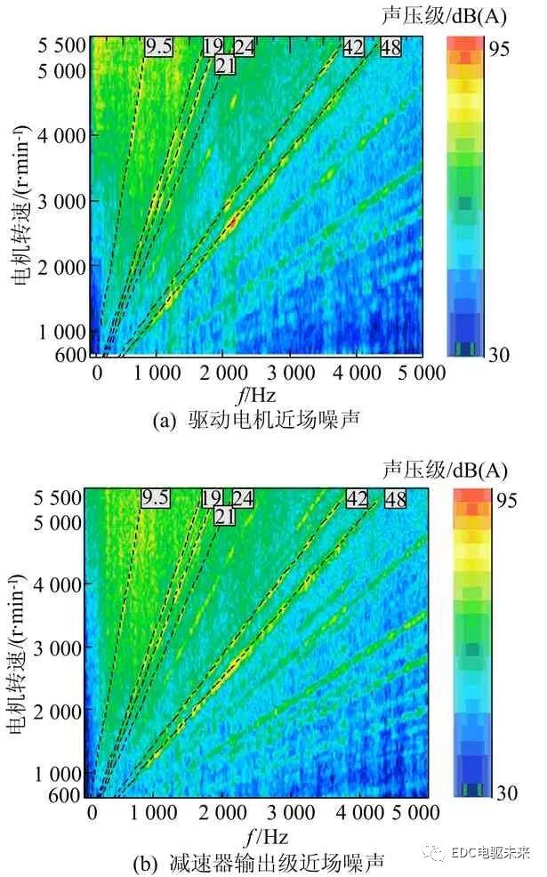 电动汽车动力总成噪声分析与优化的图18