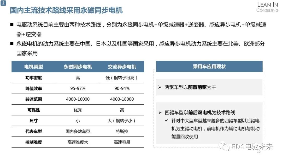 新能源汽车电驱动系统行业发展趋势分析的图10