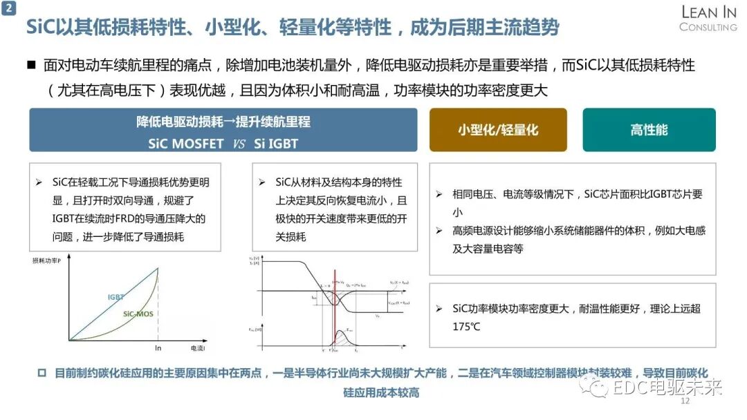 新能源汽车电驱动系统行业发展趋势分析的图12