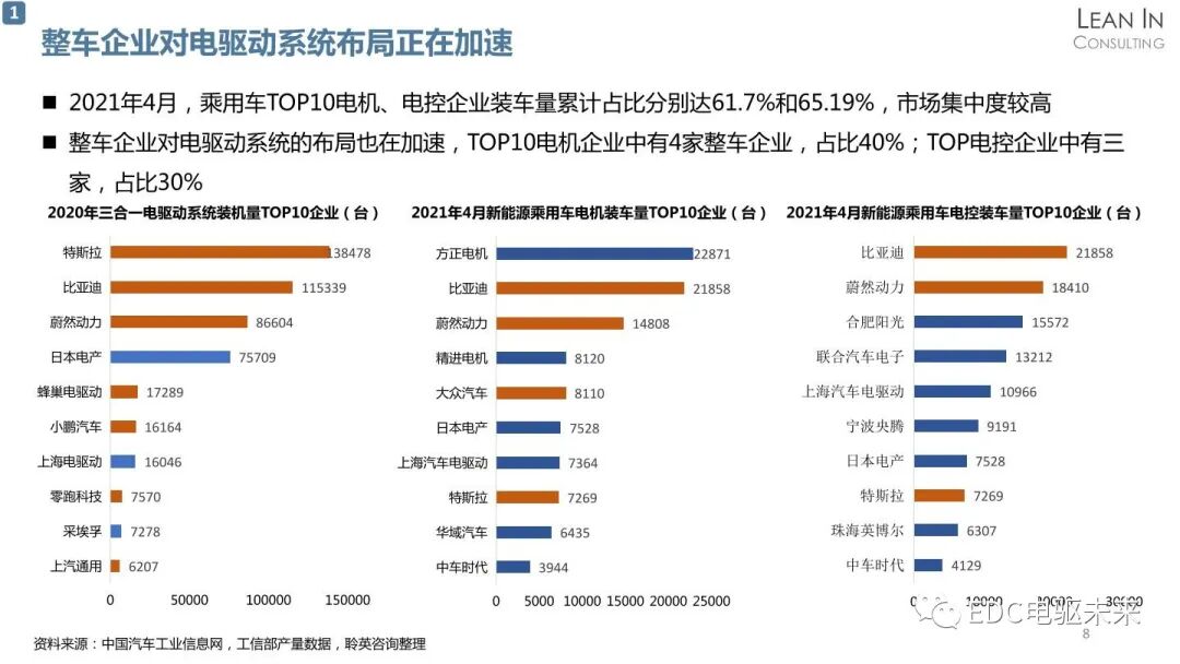 新能源汽车电驱动系统行业发展趋势分析的图8