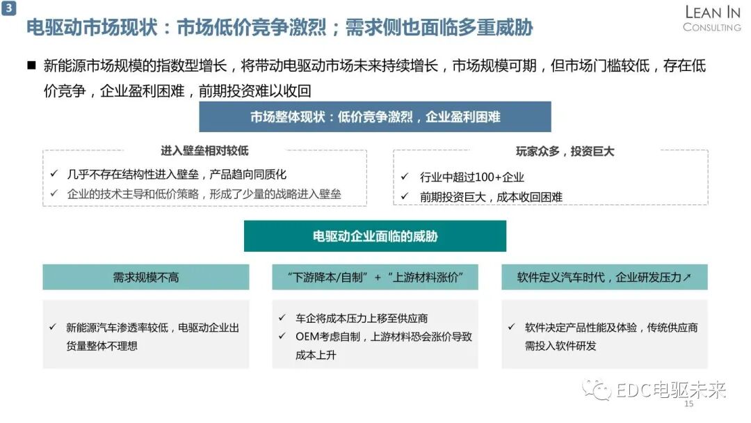 新能源汽车电驱动系统行业发展趋势分析的图15