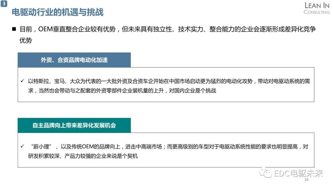 新能源汽车电驱动系统行业发展趋势分析的图16