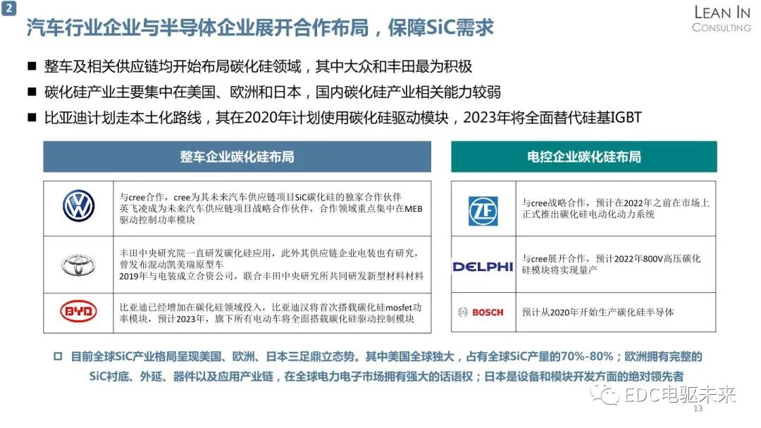 新能源汽车电驱动系统行业发展趋势分析的图13