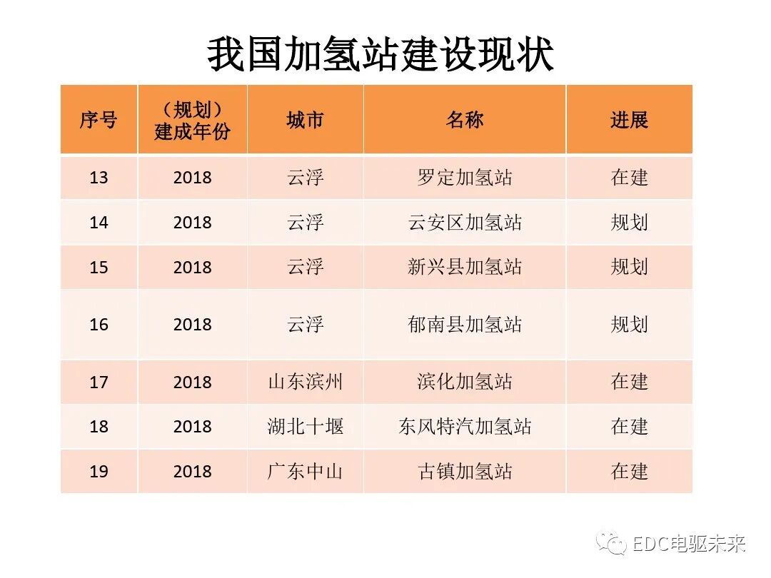 氫能與氫燃料電池產業鏈概述的圖21