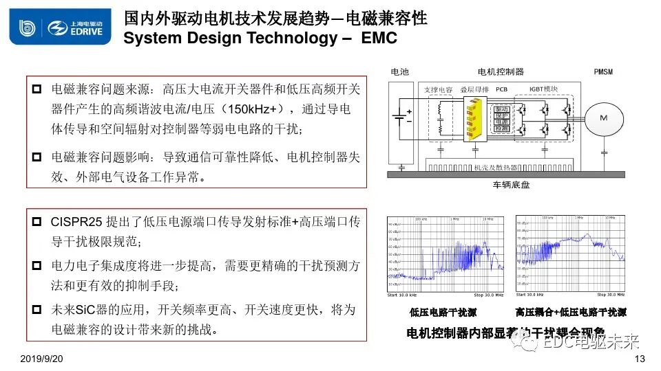新能源電驅(qū)系統(tǒng)及部件技術(shù)現(xiàn)狀與趨勢的圖12