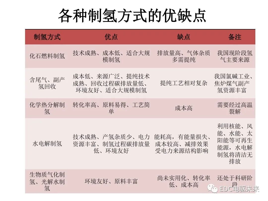 氫能與氫燃料電池產業鏈概述的圖9