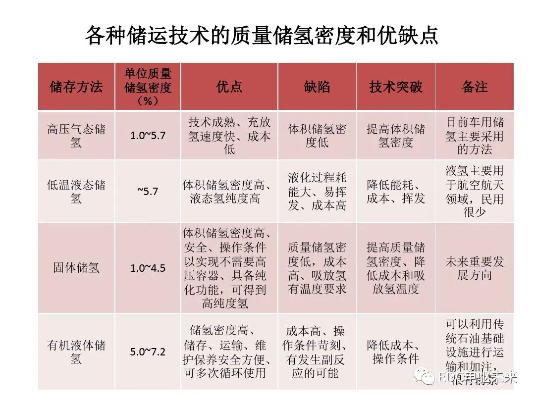 氫能與氫燃料電池產業鏈概述的圖12