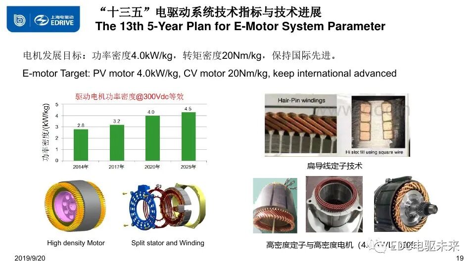 新能源電驅(qū)系統(tǒng)及部件技術(shù)現(xiàn)狀與趨勢的圖18