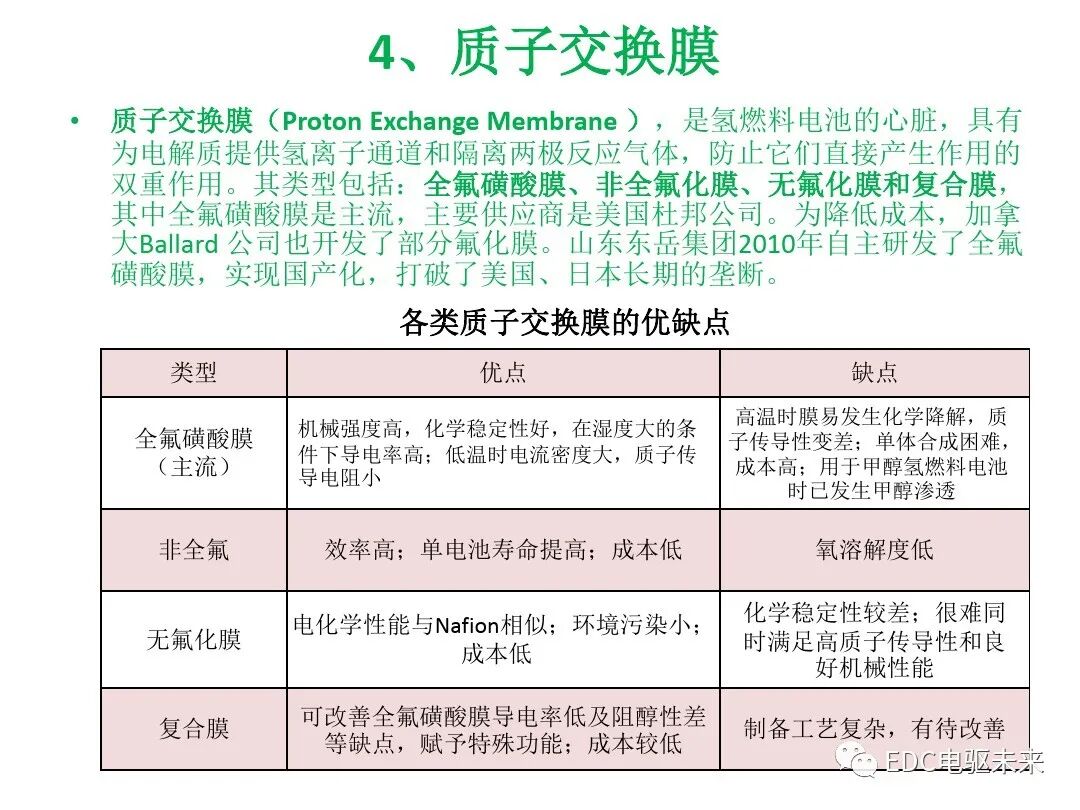 氫能與氫燃料電池產業鏈概述的圖28