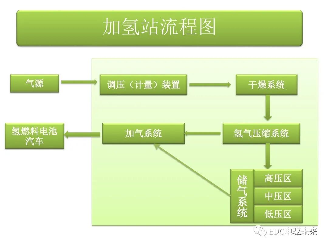氫能與氫燃料電池產業鏈概述的圖15