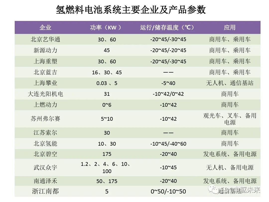 氫能與氫燃料電池產業鏈概述的圖26