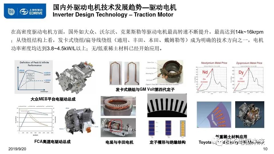 新能源電驅(qū)系統(tǒng)及部件技術(shù)現(xiàn)狀與趨勢的圖9