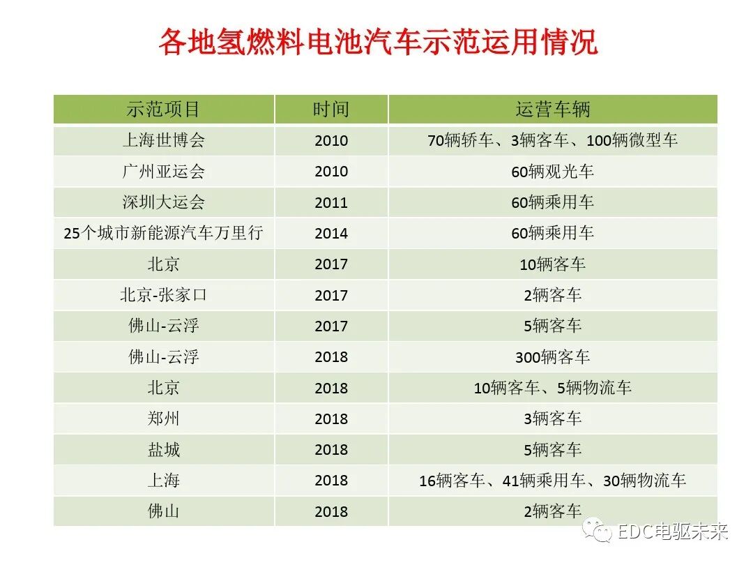 氫能與氫燃料電池產業鏈概述的圖34