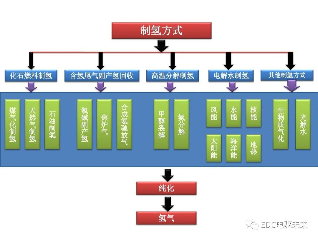 氫能與氫燃料電池產業鏈概述的圖8