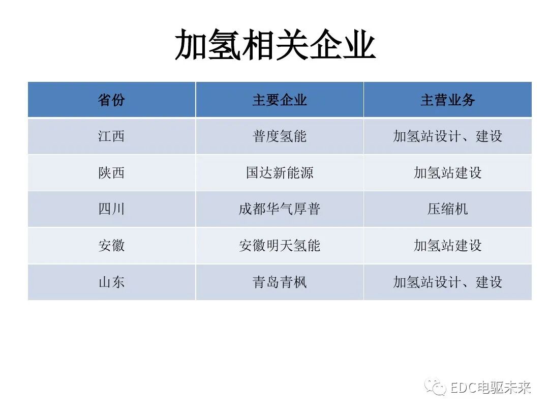 氫能與氫燃料電池產業鏈概述的圖18