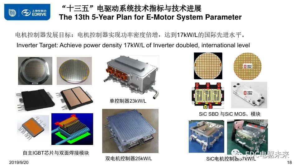 新能源電驅(qū)系統(tǒng)及部件技術(shù)現(xiàn)狀與趨勢的圖17