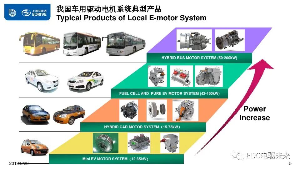 新能源電驅(qū)系統(tǒng)及部件技術(shù)現(xiàn)狀與趨勢的圖4