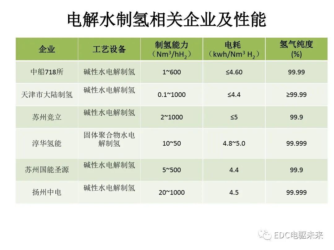 氫能與氫燃料電池產業鏈概述的圖10