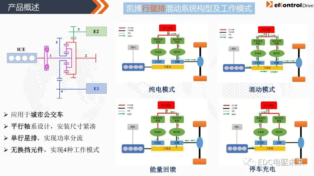 凯博易控丨商用车混动系统解决方案的图14