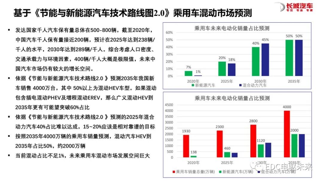 分析丨国内外混动技术介绍及对标的图5
