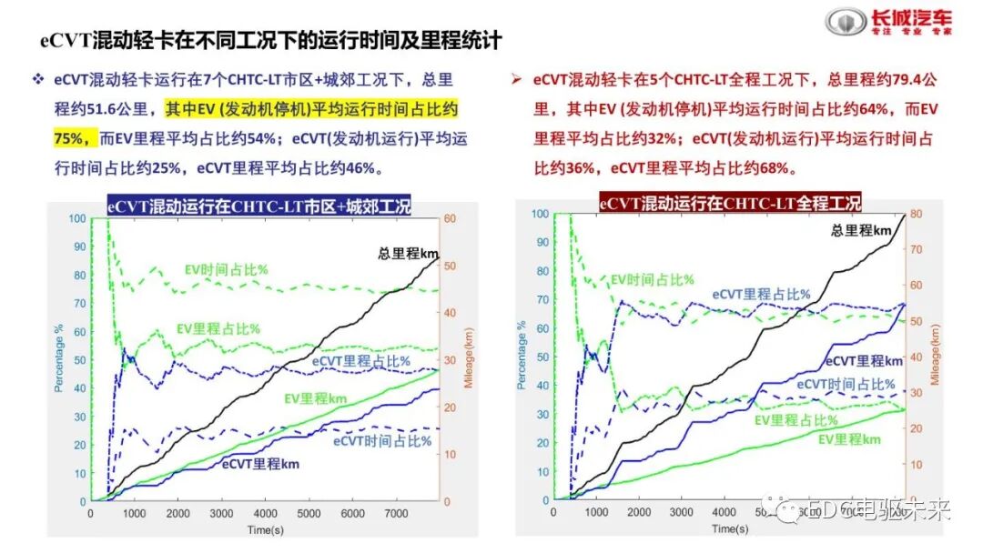 分析丨国内外混动技术介绍及对标的图28