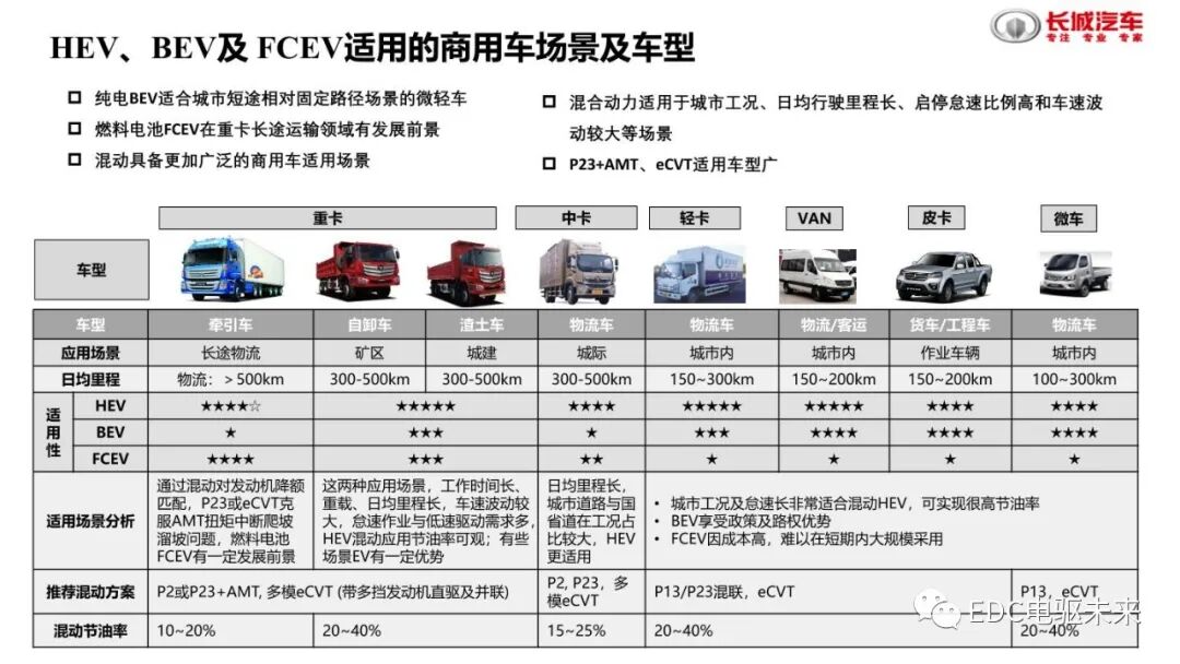 分析丨国内外混动技术介绍及对标的图17