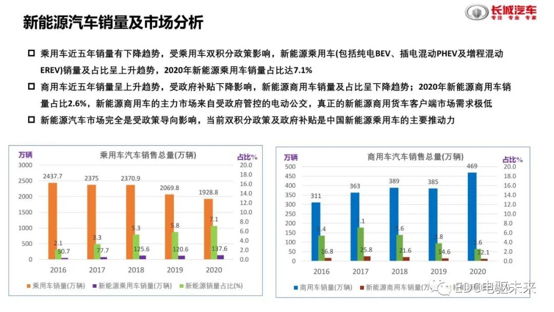分析丨国内外混动技术介绍及对标的图4