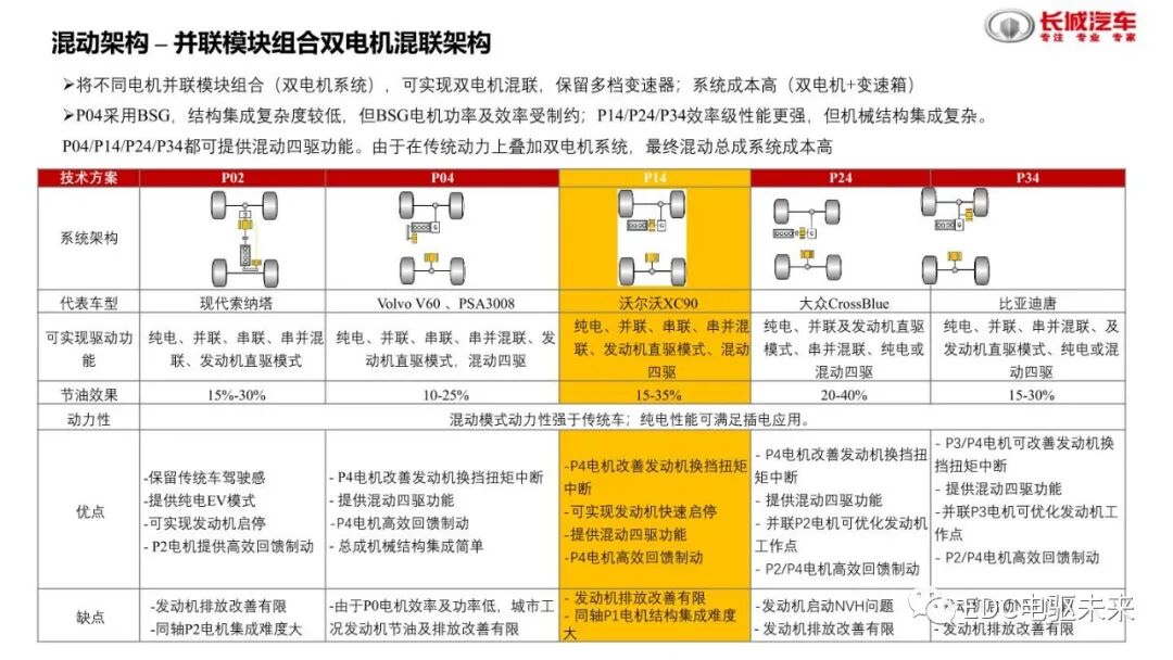 分析丨国内外混动技术介绍及对标的图10