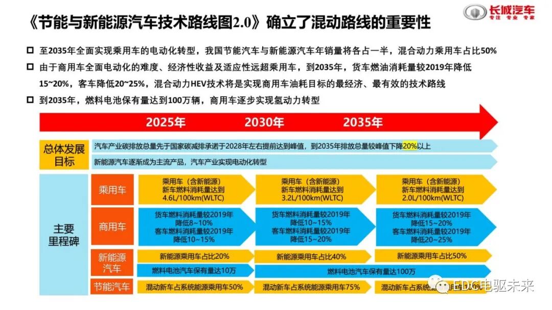 分析丨国内外混动技术介绍及对标的图3