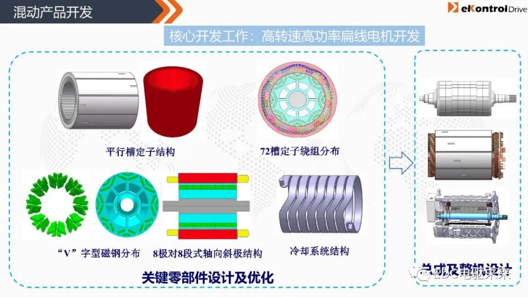 凯博易控丨商用车混动系统解决方案的图18