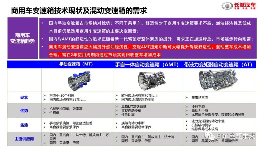 分析丨国内外混动技术介绍及对标的图18