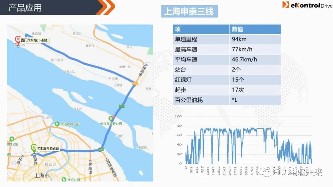 凯博易控丨商用车混动系统解决方案的图25