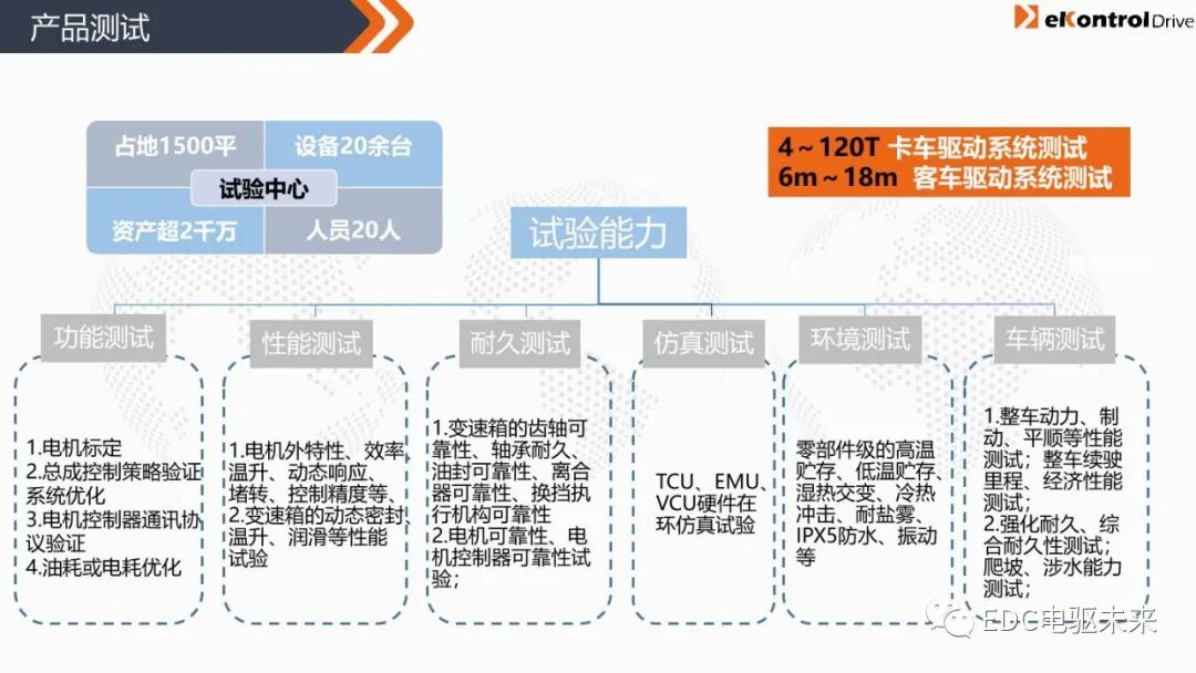 凯博易控丨商用车混动系统解决方案的图21