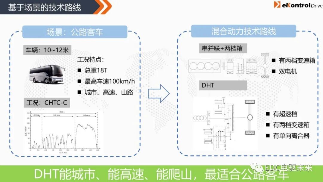 凯博易控丨商用车混动系统解决方案的图6