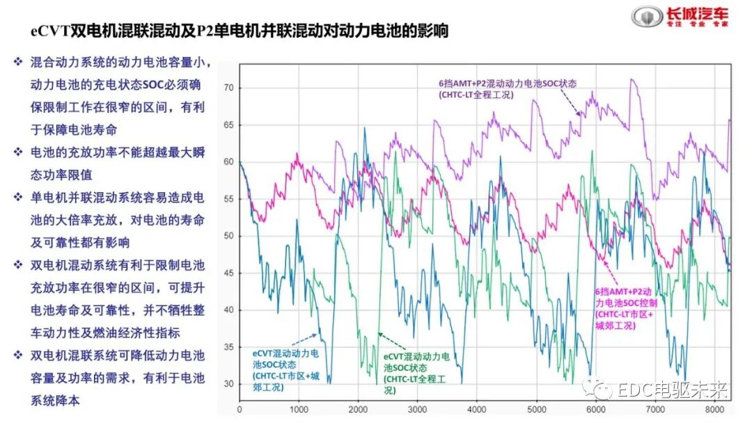 分析丨国内外混动技术介绍及对标的图27