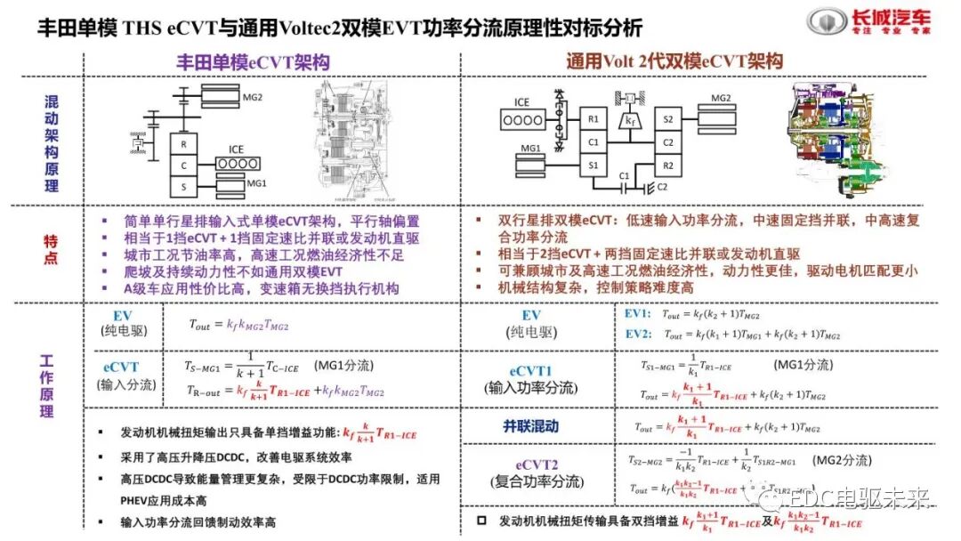 分析丨国内外混动技术介绍及对标的图13