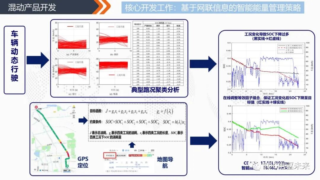 凯博易控丨商用车混动系统解决方案的图19