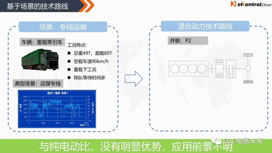 凯博易控丨商用车混动系统解决方案的图12