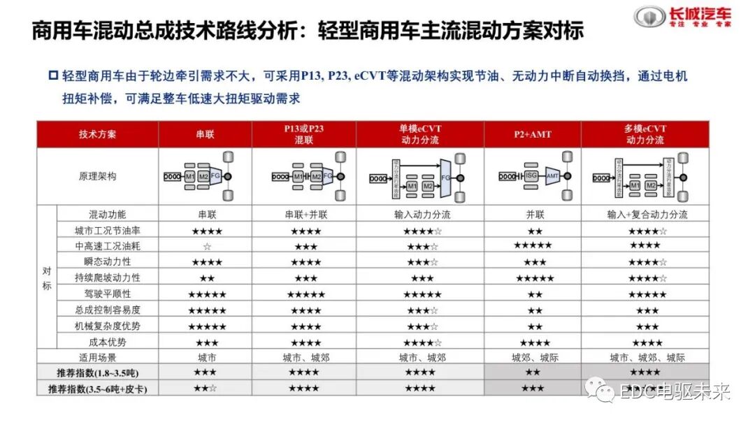 分析丨国内外混动技术介绍及对标的图20