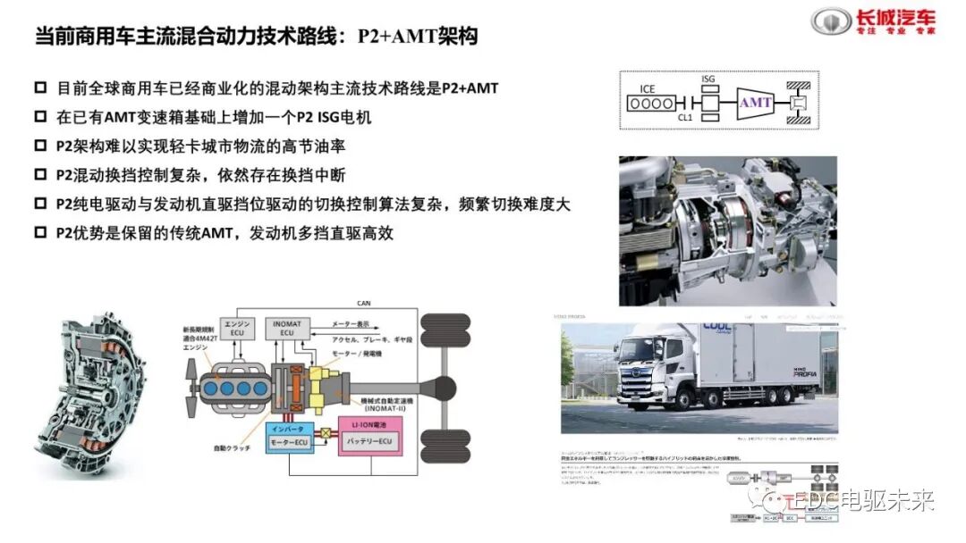 分析丨国内外混动技术介绍及对标的图19