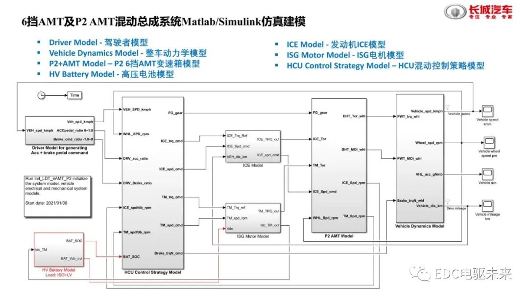 分析丨国内外混动技术介绍及对标的图24
