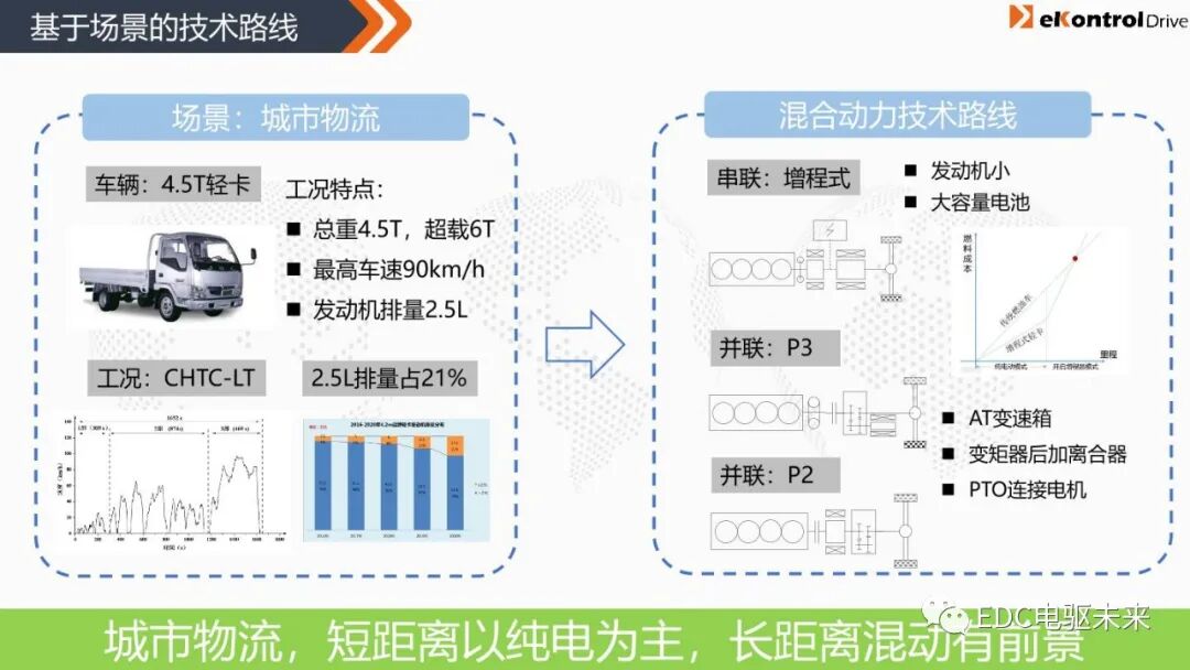 凯博易控丨商用车混动系统解决方案的图7